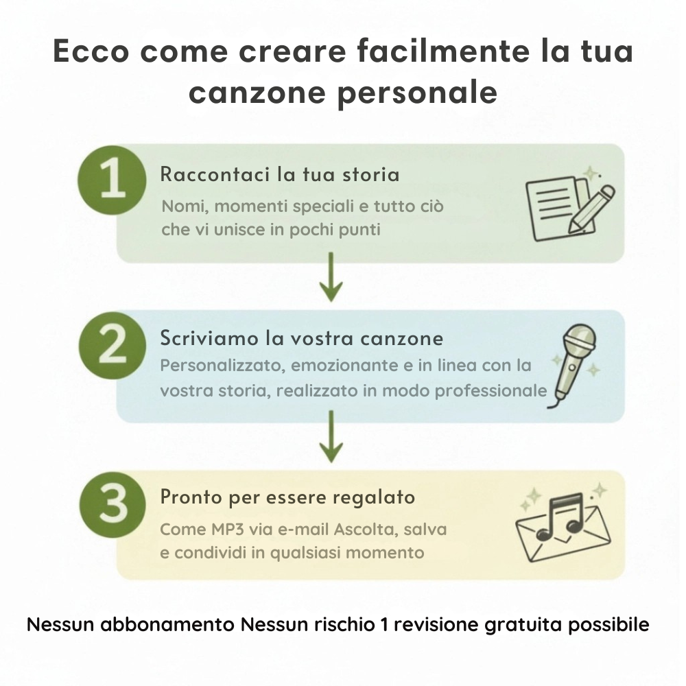 Canzone d'amore personalizzata - La vostra storia trasformata in una canzone unica