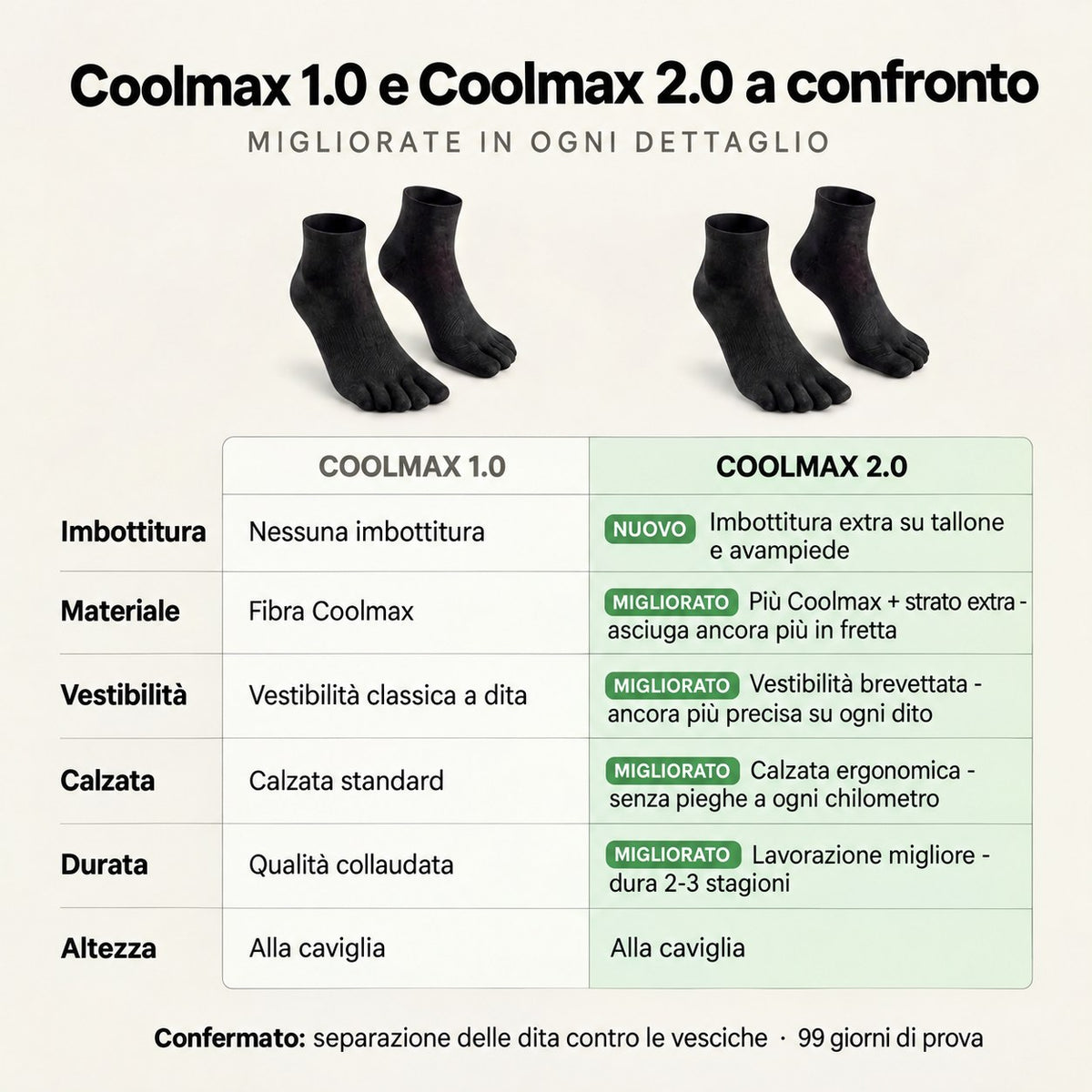 LavaCappello