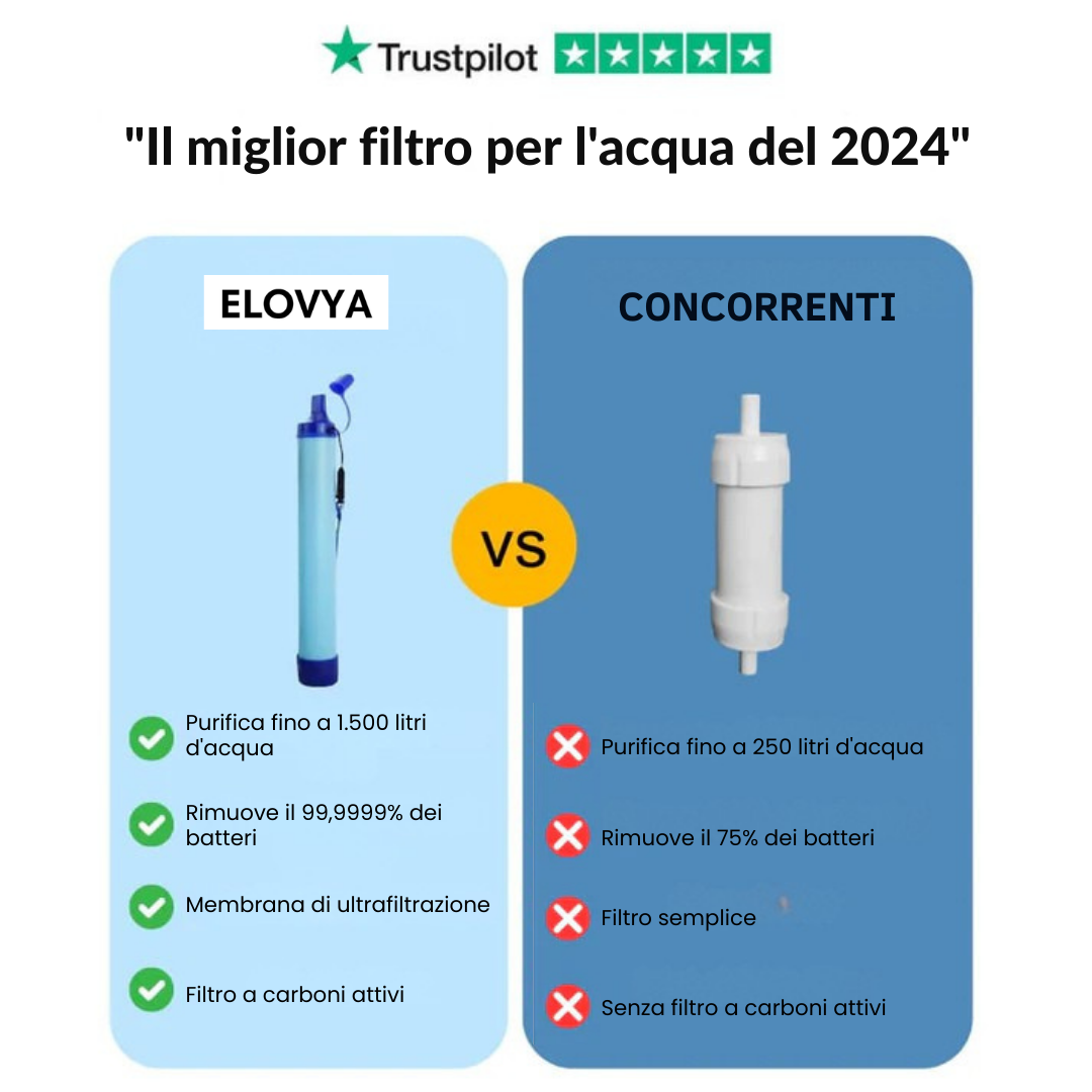 Filtro per l'acqua