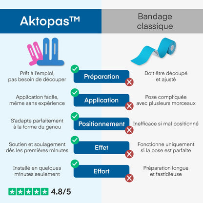 Aktopas™ - Confezione da 10 bendaggi adesivi per ginocchio