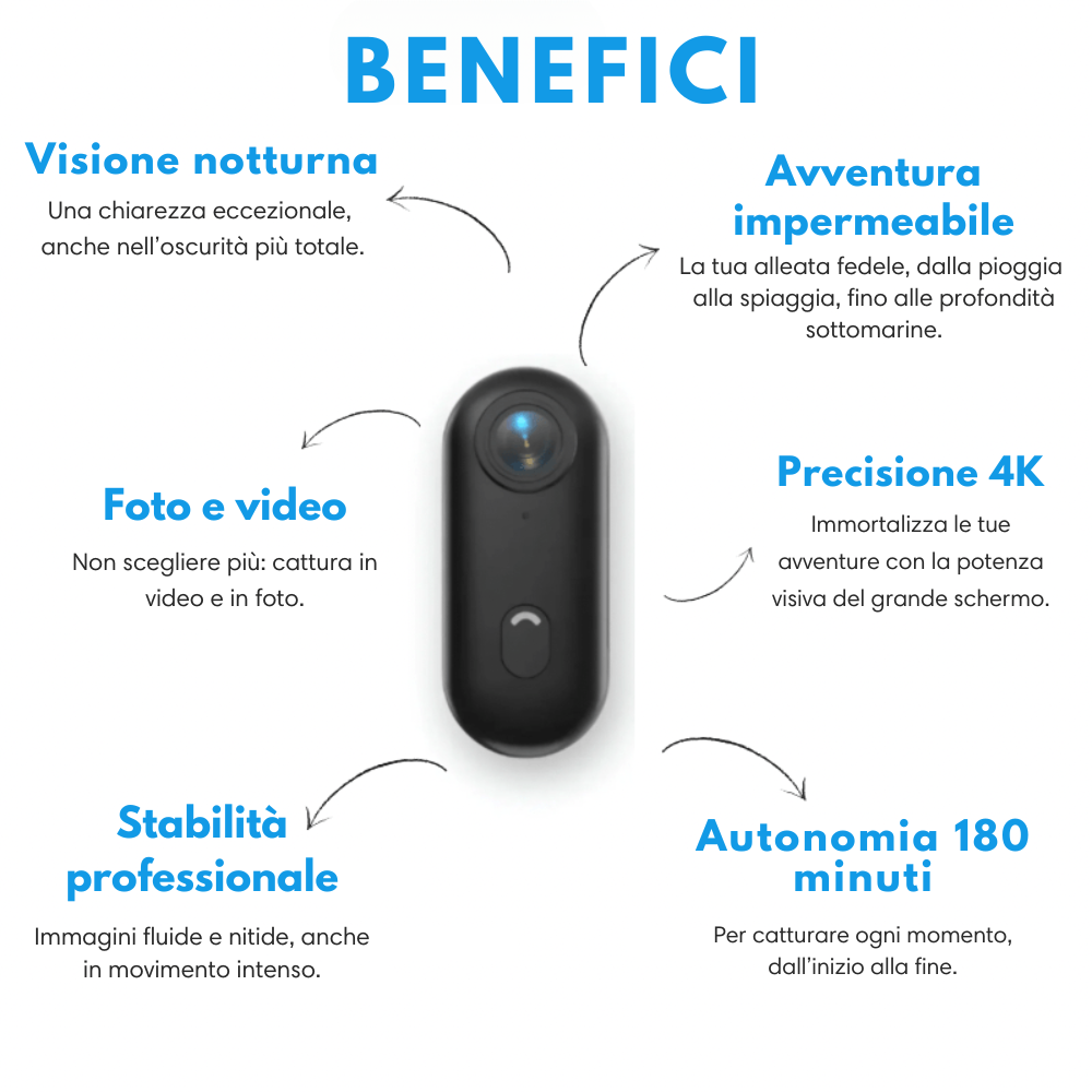 SKYPRO - Camera POV