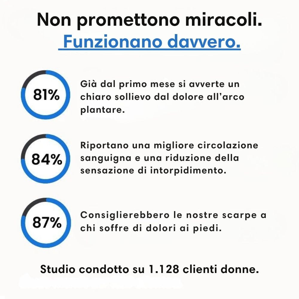 Simona™ – Ballerine ortopediche pensate per te