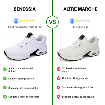 Benessia - Cammina leggera, vivi serena