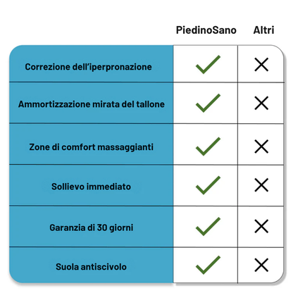 PiedinoSano™ - Cresce felice, cammina leggero