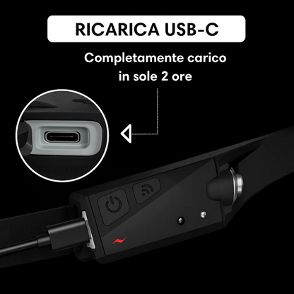 AdventureLight - Lampada frontale a LED 230°