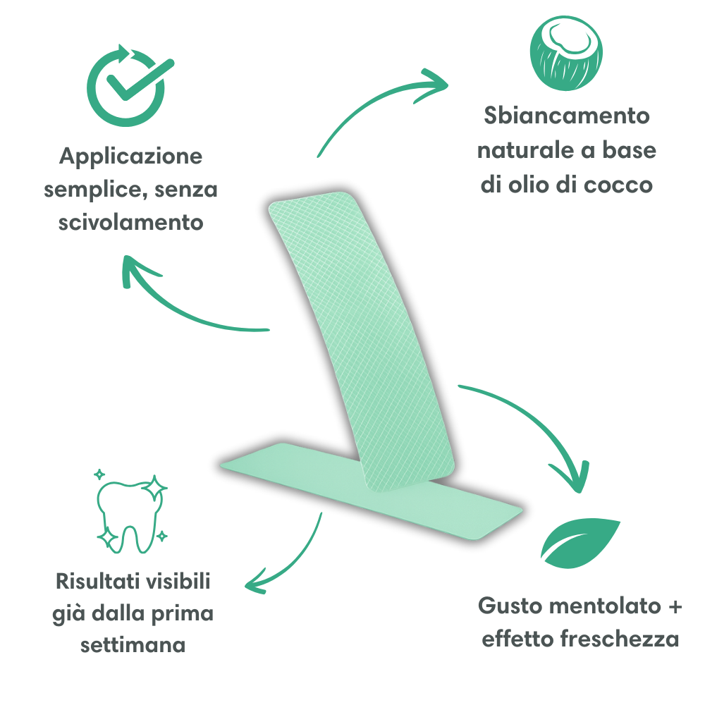 Strisce Sbiancanti Naturali Elovya – All’Olio di Cocco, Senza Dolore, Risultati in 7 Giorni