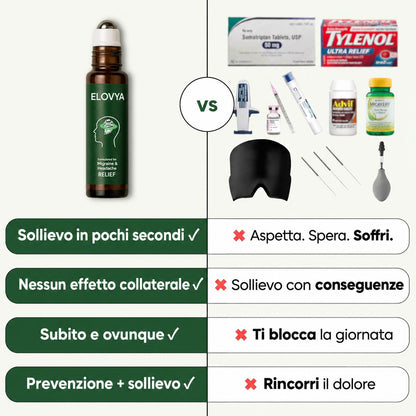 Elovya roll-on emicrania