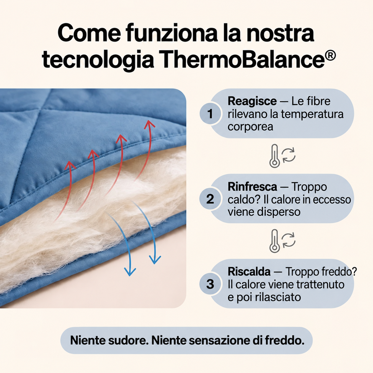 Piumone Elovya® 2 in 1 che elimina la necessità delle lenzuola