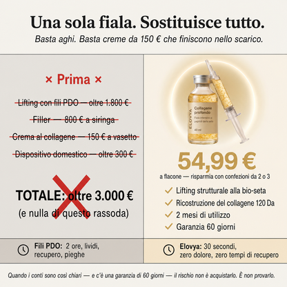 Fiala al collagene e peptidi della seta
