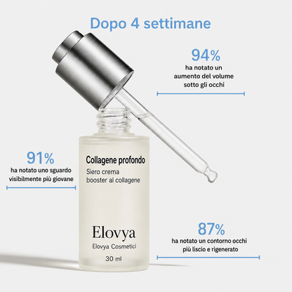 Elovya | Siero coreano al collagene per pelli mature