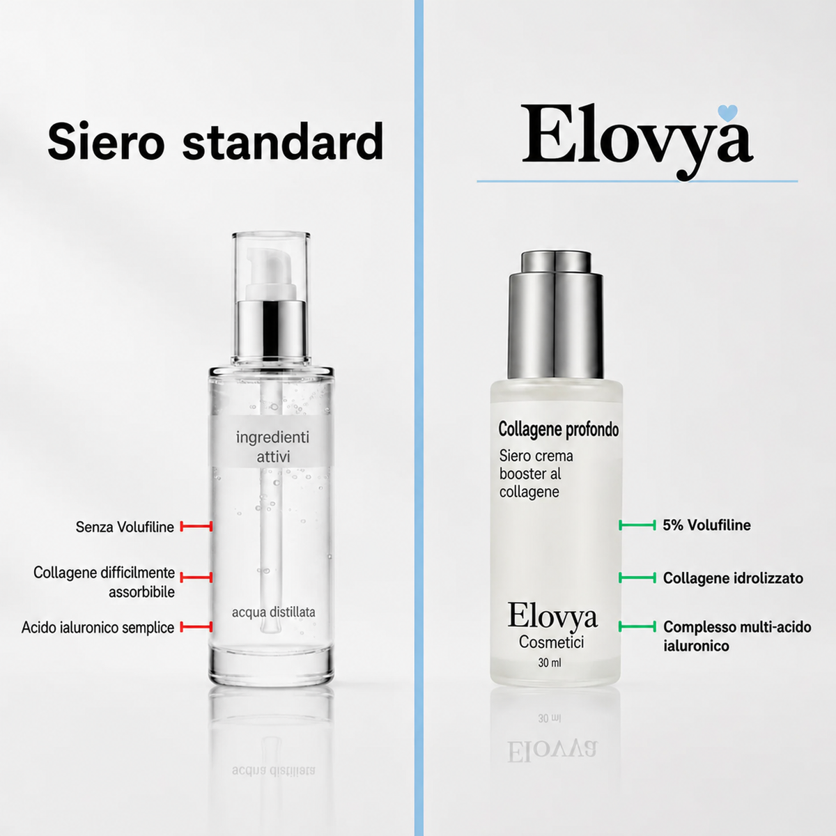 Elovya | Siero coreano al collagene per pelli mature