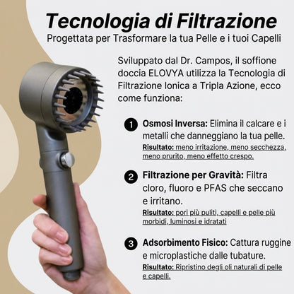 Salva la tua pelle, i tuoi capelli e la tua salute dal disastro con Elovya