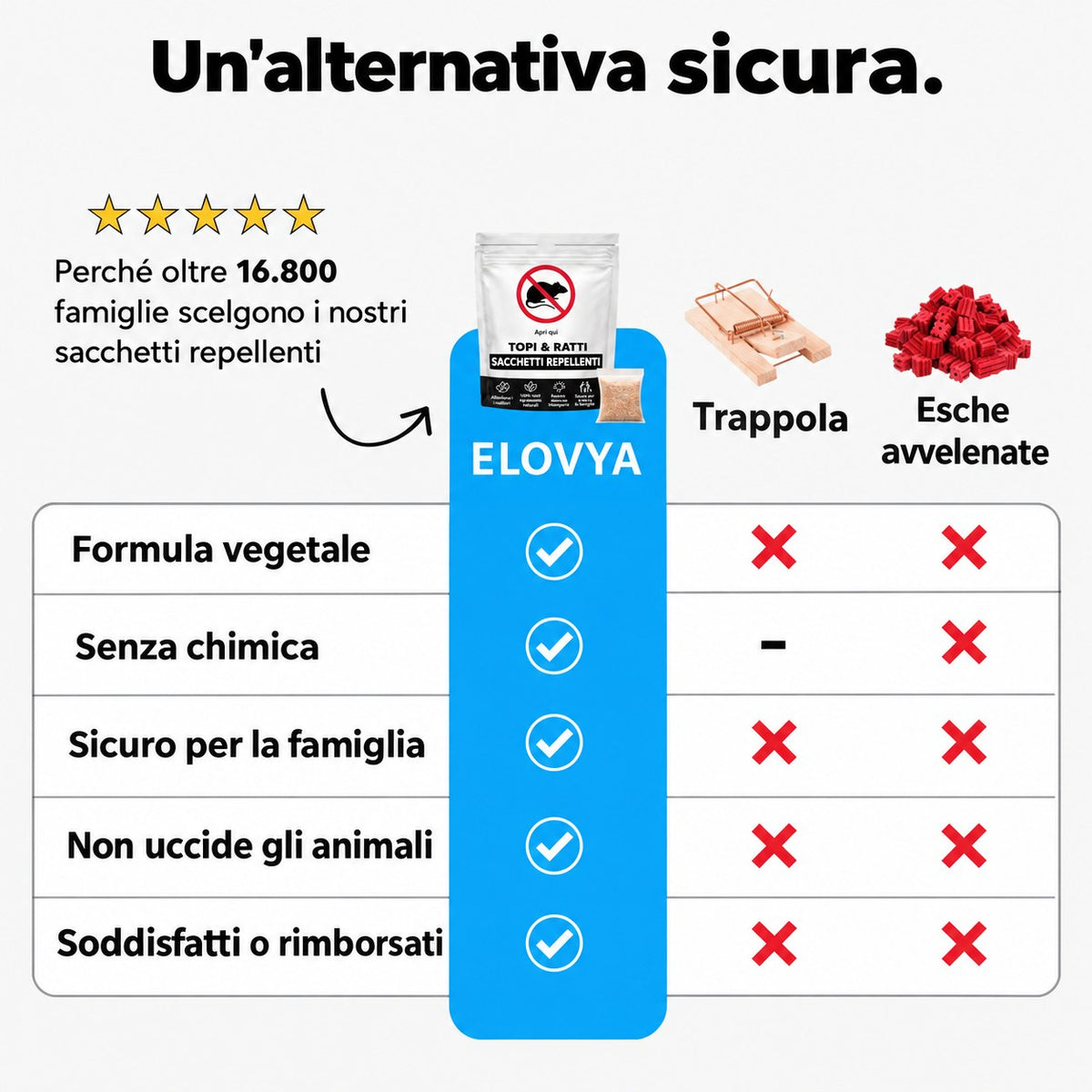 Elovya sacchetti repellenti topi e ratti