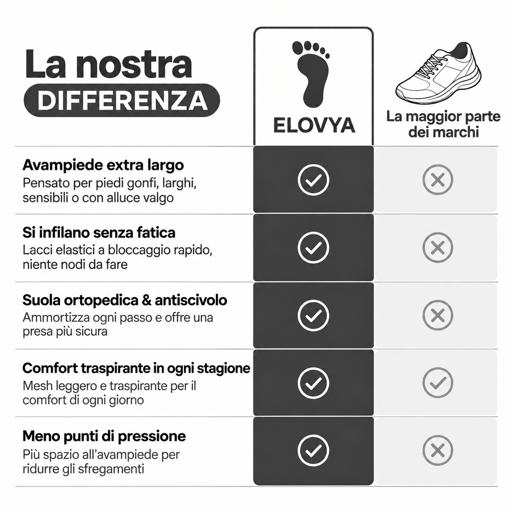 Elovya scarpe comfort per piedi gonfi e larghi